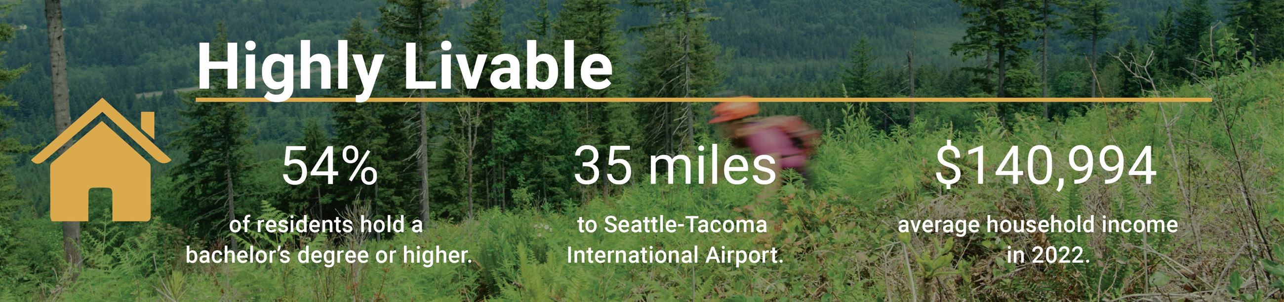 Highly Livable_website graphic assets_Updated 03.28.23