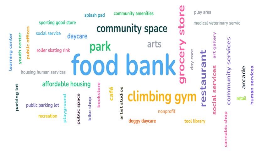 302 W North Bend Way Survey Word Cloud