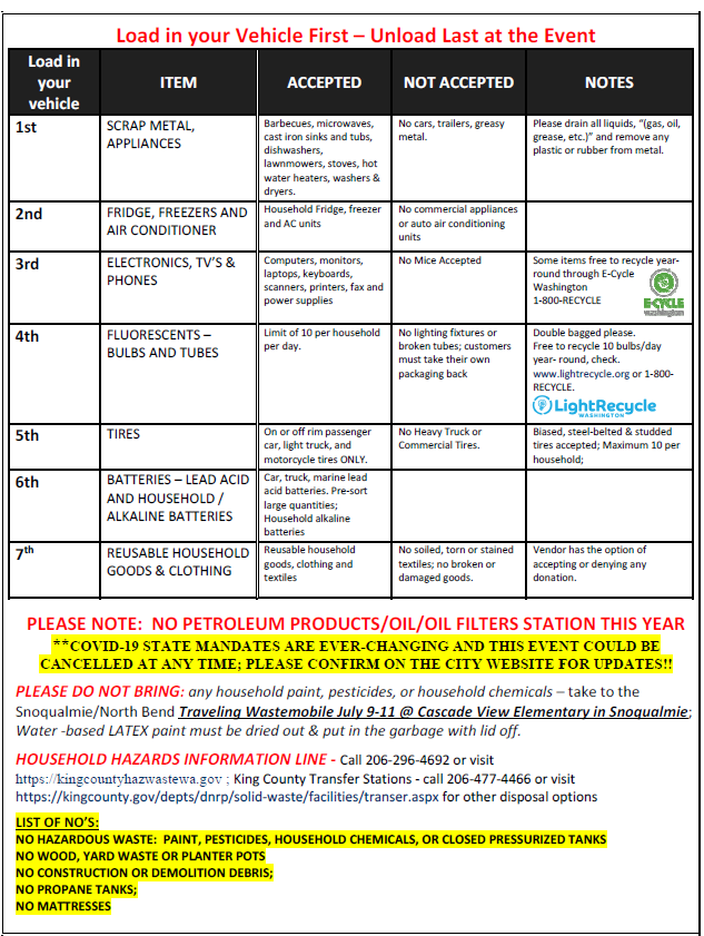 special recycle event 2